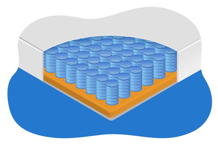pocket spring mattresses